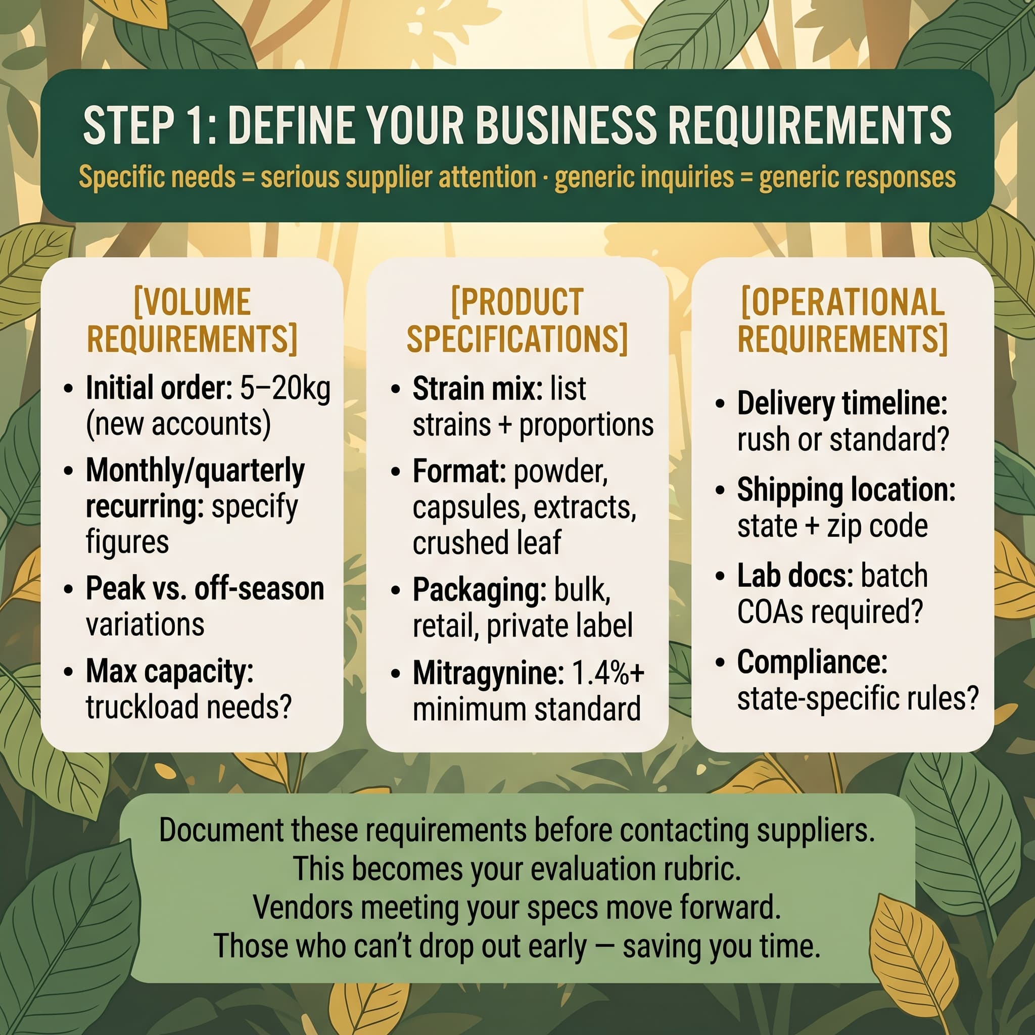 infographic for Step 1 Define Your Business Requirements.jpg